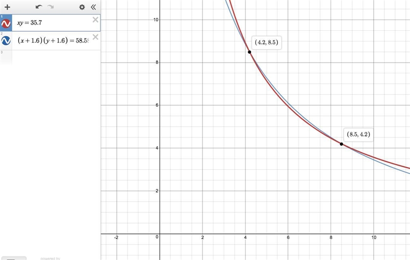 A rectangle has an area of 35.70 cm2. when both the length and width of the rectangle-example-1