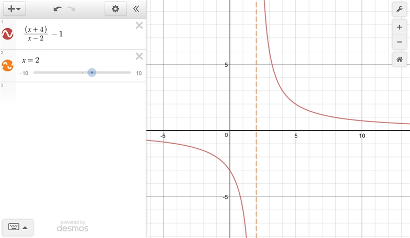 X+4/X-2<1 solution for this inequality-example-1