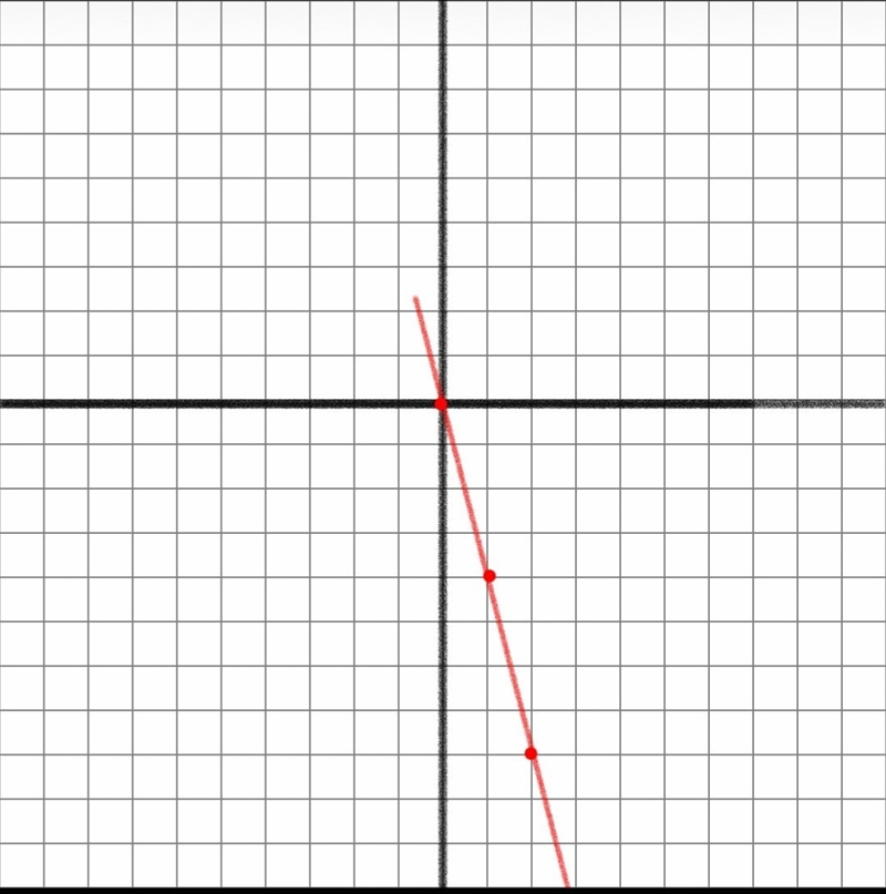 Find three solutions of the equation y = -4x.-example-1