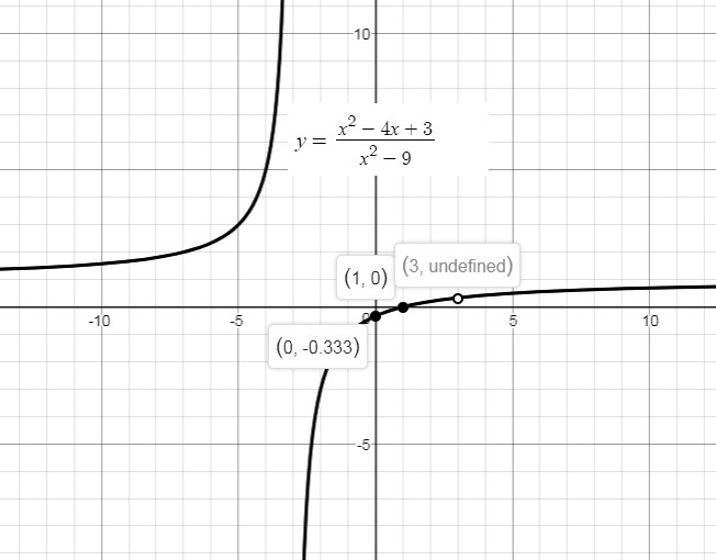 Help What is the graph???-example-1