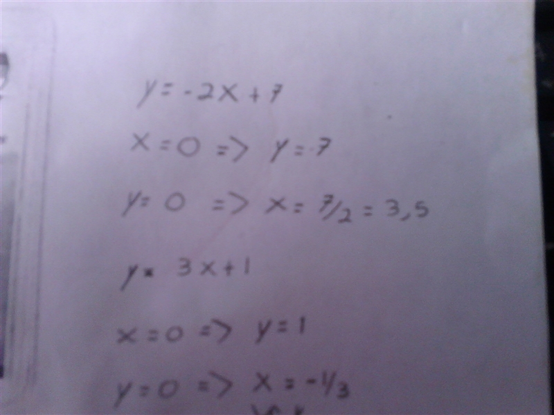 There are no solutions to the system of inequalities: y<-2x + 7, y>3x + 1. True-example-1