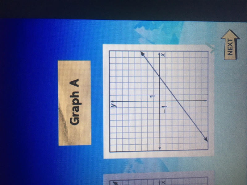 Which is the graph of y=3/4x-3-example-1