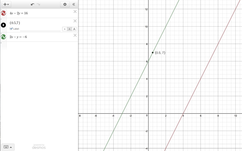 Find a linear equation whose graph is the straight line with the given property through-example-1