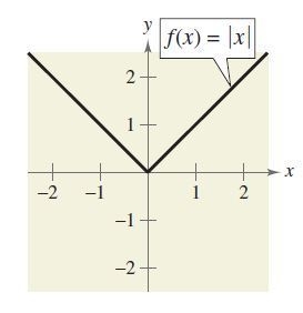 Which describes the range of the parent absolute value function?  y is a real number-example-1