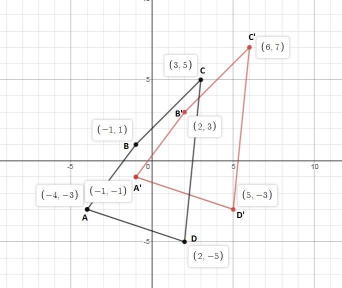 Find the coordinates of the image after a translation of the figure below using (x-example-1