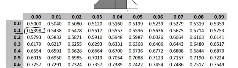 The iq test scores are normally distributed with a mean of 100 and a standard deviation-example-1