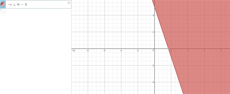 17 Q Graph the inequality n a coordinate plane-example-1