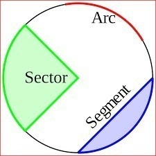 An arc length is part of the circumference of a circle. Question 9 options: True | False-example-1