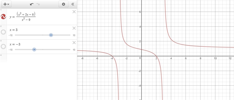 Which of the following is the graph of the rational function? y=x^2+2x-8/x^2-9-example-1