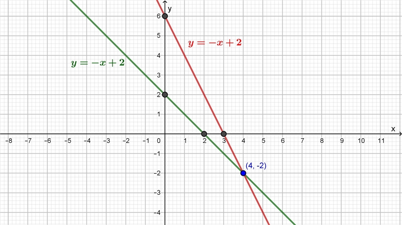 Solve the system of equations-example-1