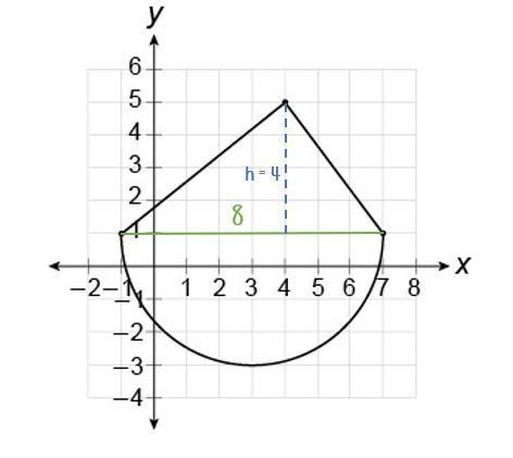 50 POINTS NEED HELP QUICK!! This figure is made up of a triangle and a semicircle-example-1