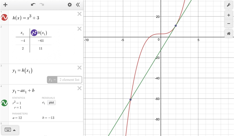 Write the equation of a secant line? Screenshot of the question is attached-example-1