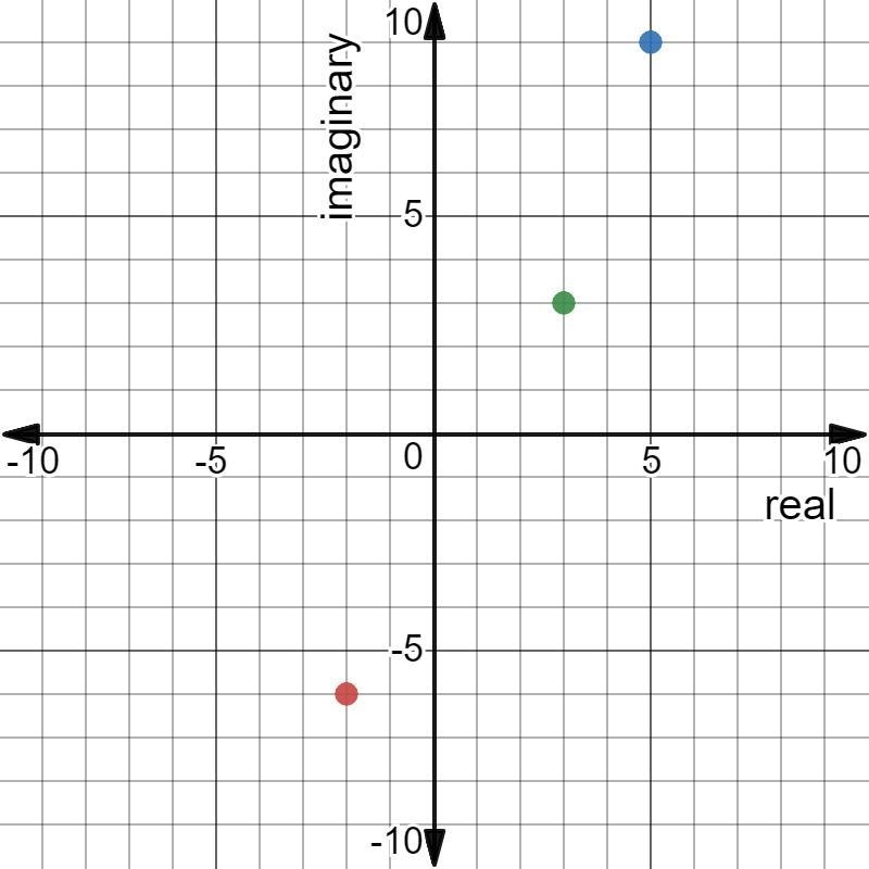 Use a geometric representation to determine the sum of the complex numbers. z1= -2 - 6i-example-1