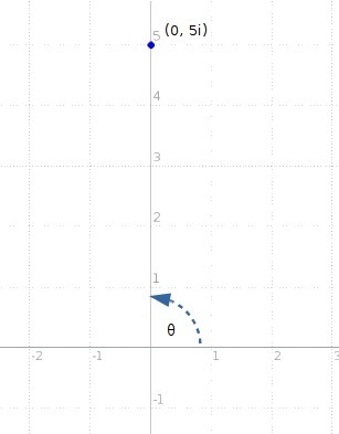 Plot the complex number 5i and find its absolute value-example-1