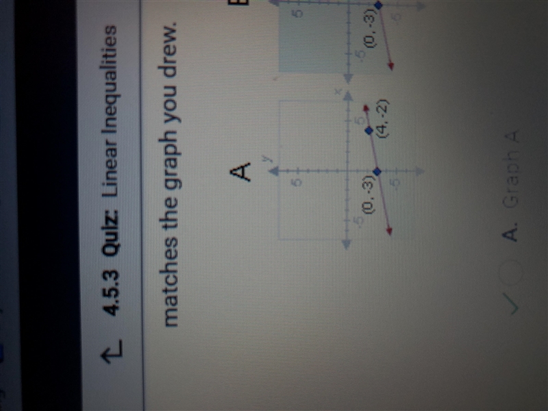 on a piece of paper graph y+2<1/4x-1 then determine which answer choice matches-example-1