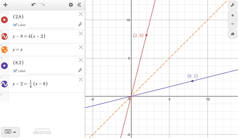 Suppose f is a one-to-one function with f(2)=8 and f’(2)=4. What is the value of (f-example-1