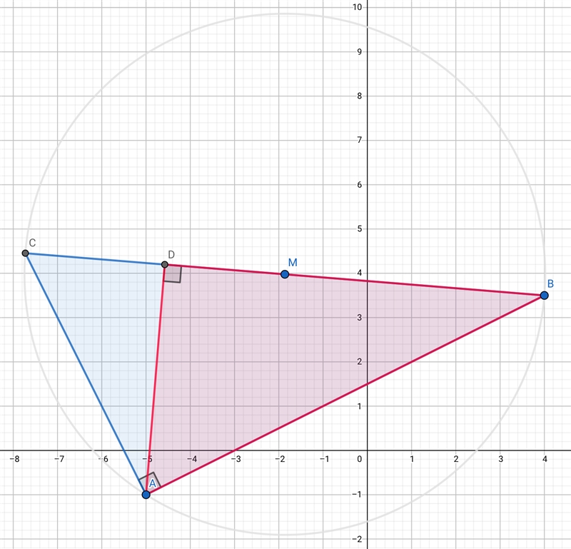 Create two similar, but not equal, right triangles using A (-5,-1) and b(4,3.5)-example-1