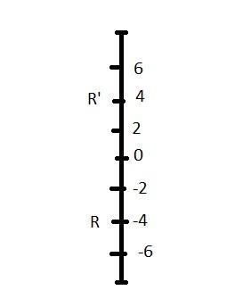 Which of the following describes the location of the opposite of the number that R-example-1