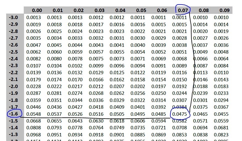 If the scores for a test have a mean of 70 and a standard deviation of 12. the test-example-1