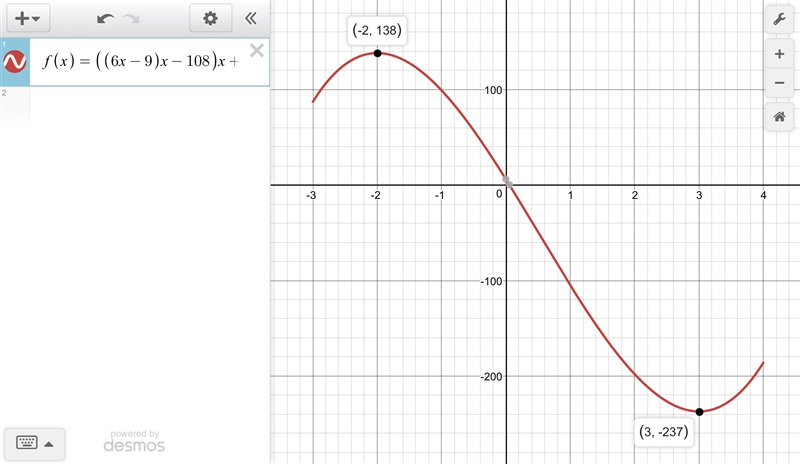 Find the absolute maximum and absolute minimum values of f on the given interval. f-example-1