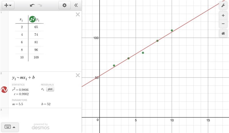 Which equation of the least squares regression line most closely matches the data-example-1