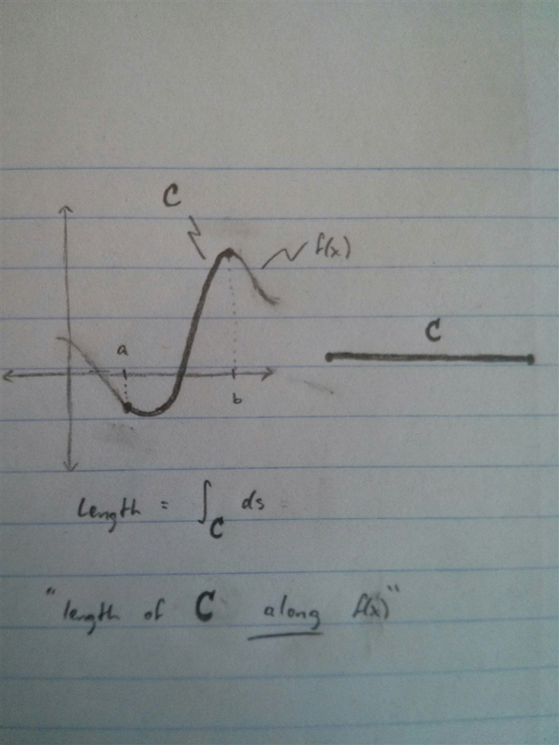 How does a double integral give the area ? Is it the same as the surface area ?-example-2