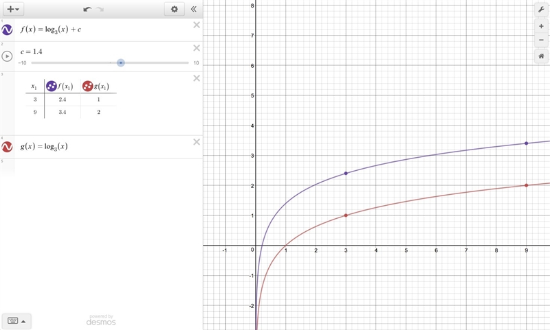 Logarithmic Functions Question, Many Points I got the first part of this question-example-1