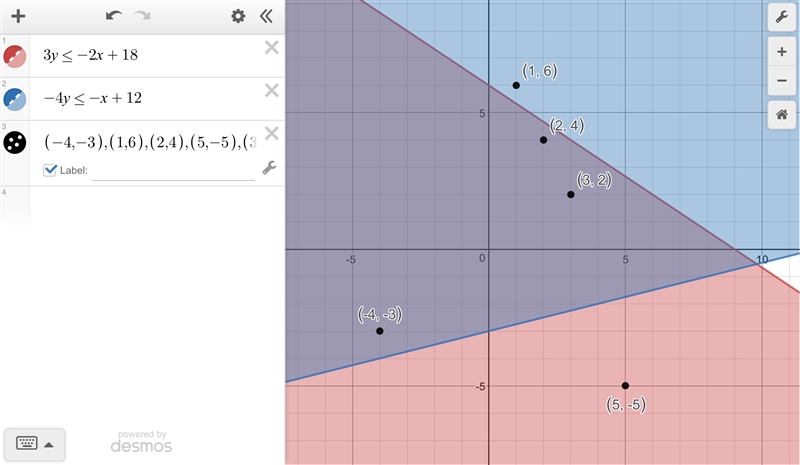 3y <= -2x+18 -4y<=-x+12 which of the following points are in the solution set-example-1