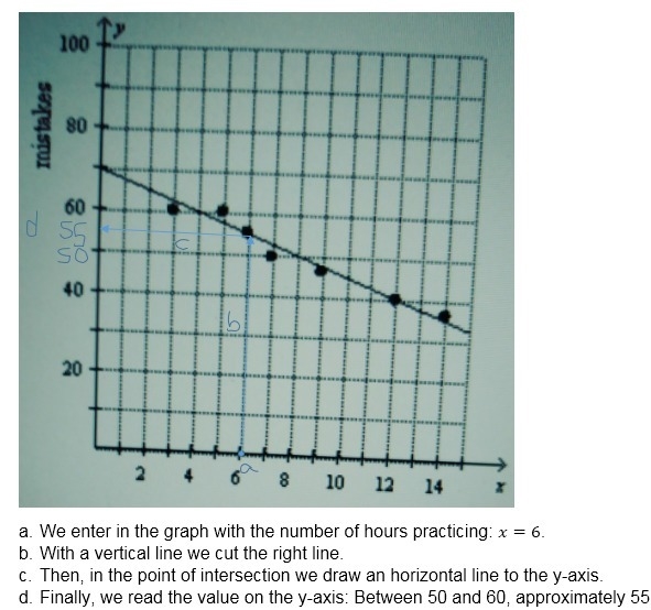 Q # 3 The scatter plot shows the number of mistakes a piano student makes during a-example-1