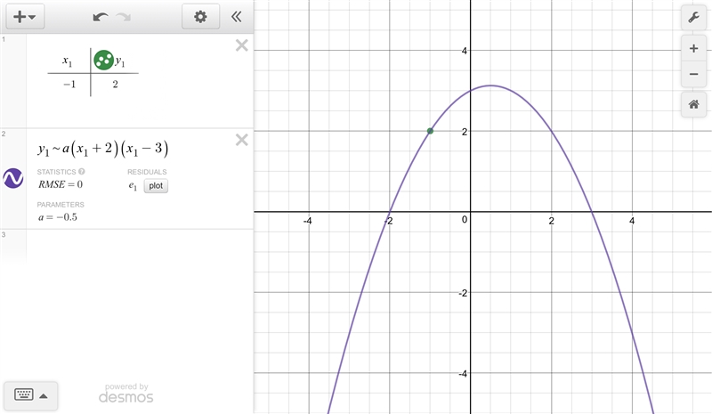 The image of a parabolic lens is projected onto a graph. The image crosses the x-axis-example-1