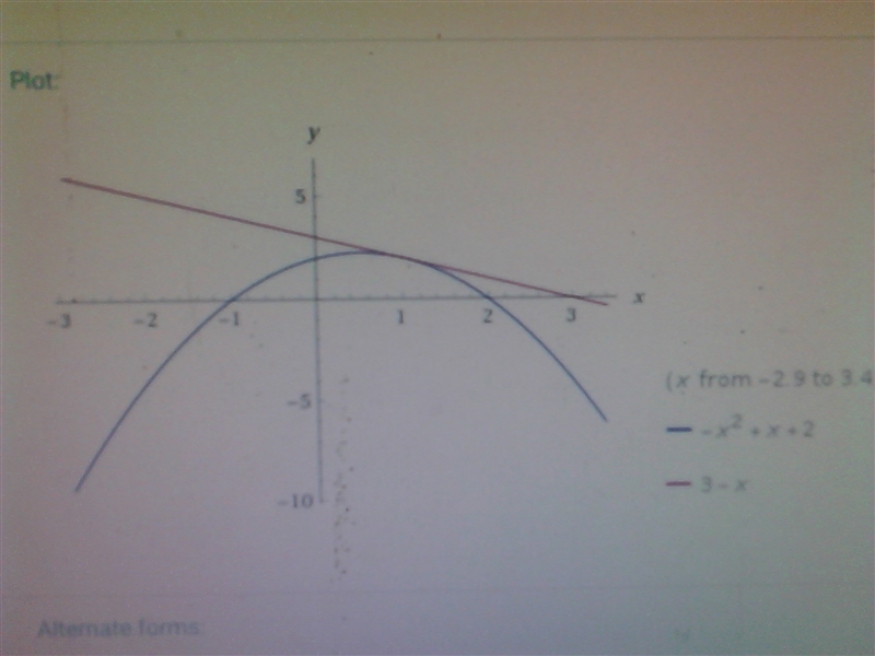 Which represents the solution(s) of the graphed system of equations, y = –x2 + x + 2 and-example-1