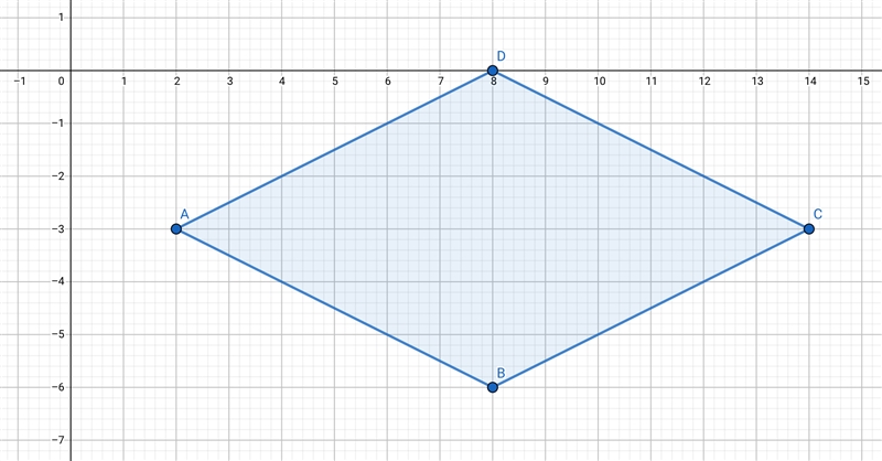 (2.)are NOT opposite reciprocals (1.)are NOT equal (2.) are NOT opposite reciprocals-example-1