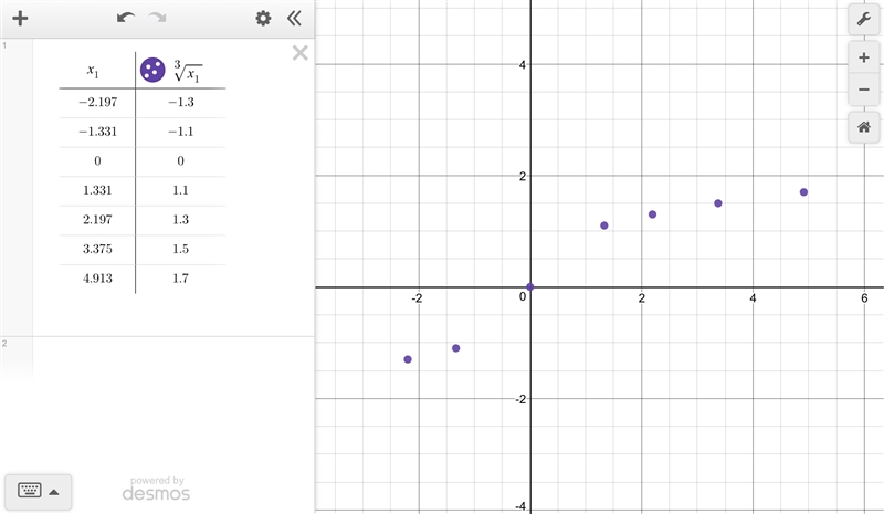 Find the values of y = r(x) = ∛x for x = –2.197, –1.331, 0, 1.331, 2.197, 3.375, 4.913 Then-example-1