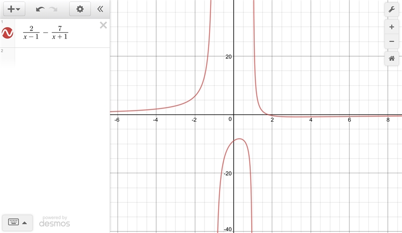 What is the solution of 2/x-1 > 7/x+1-example-1