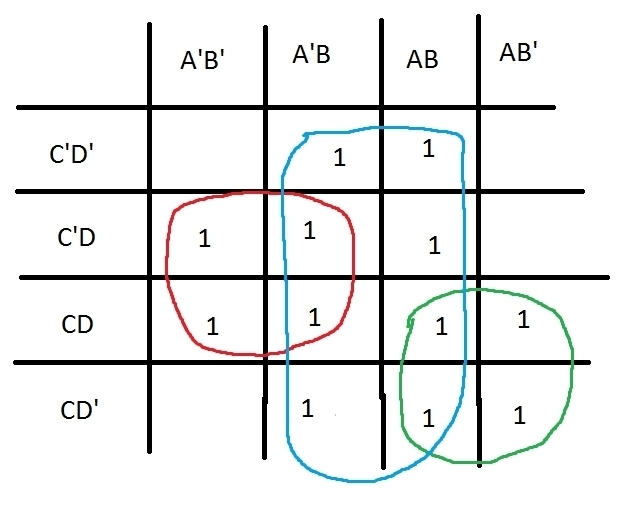 Complete the corresponding k­map for the given the boolean function f= a'd+ac+b-example-1