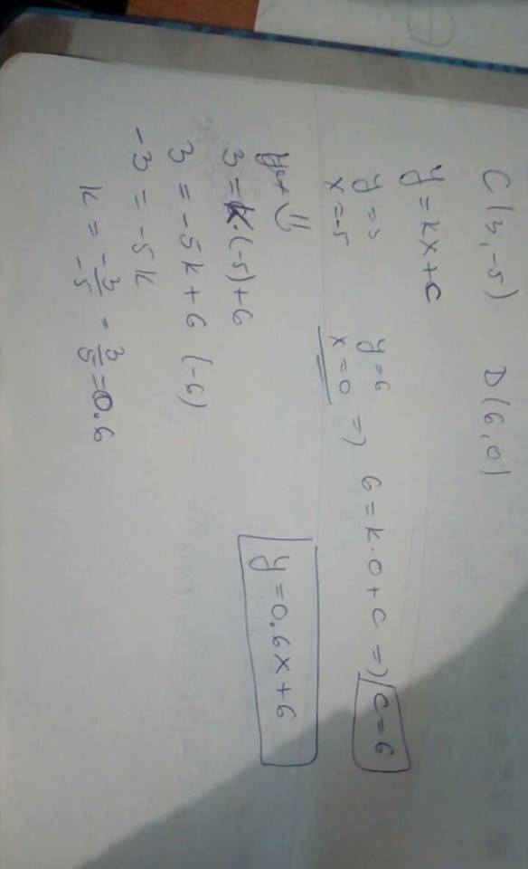 Line CD passes through points C(3, –5) and D(6, 0). What is the equation of line CD-example-1