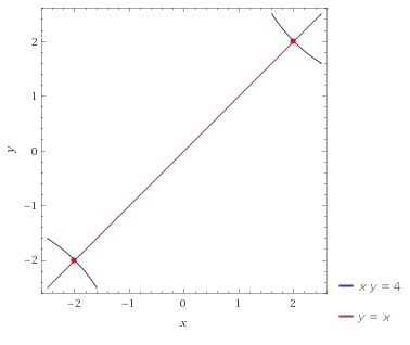 The graph of the equation xy=4 is symmetric with respect to which of the following-example-1