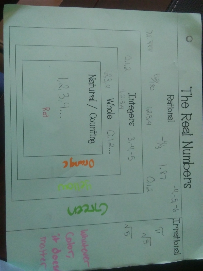 Which set or sets of numbers does 2.365 belong to? Answer all that apply. Natural-example-1