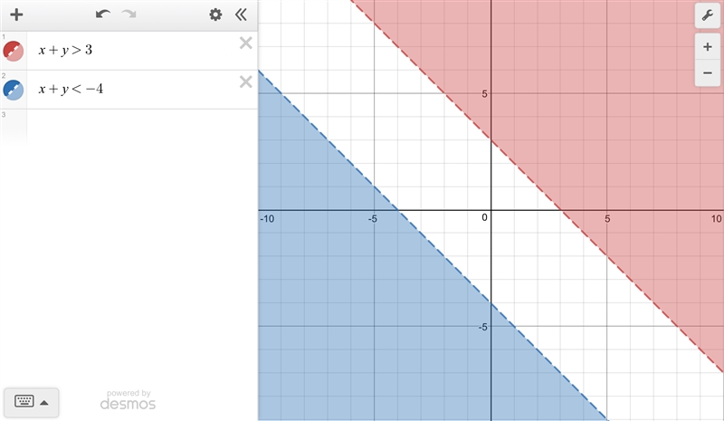 Graph the solution for the following system of inequalities. Click on the graph until-example-1