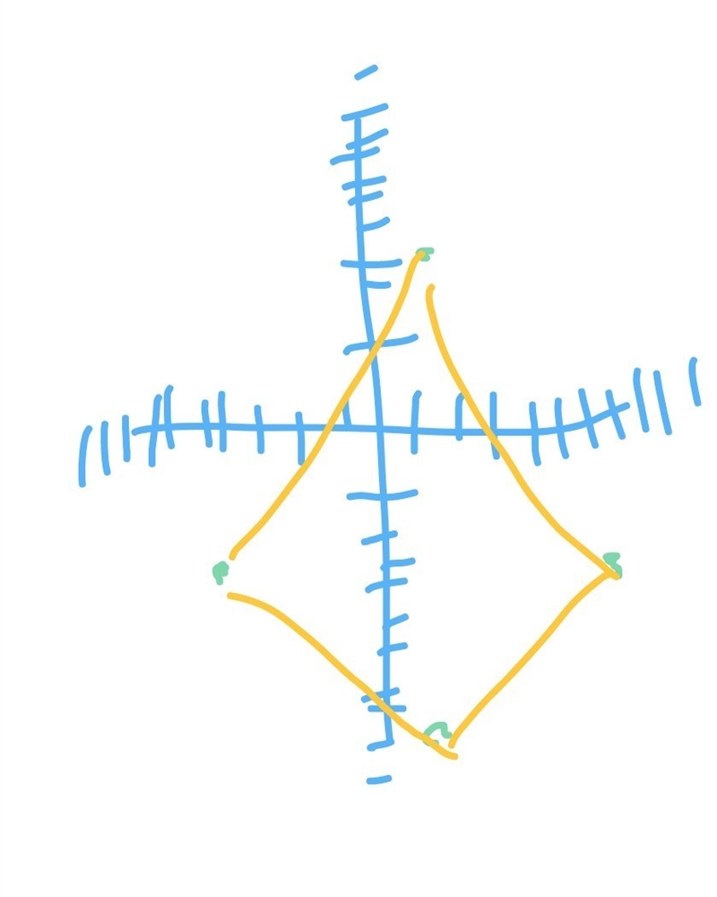 The coordinates of a quadrilateral are (1,3),(7-3),(1,-9) , and (-5,-3). What shape-example-1