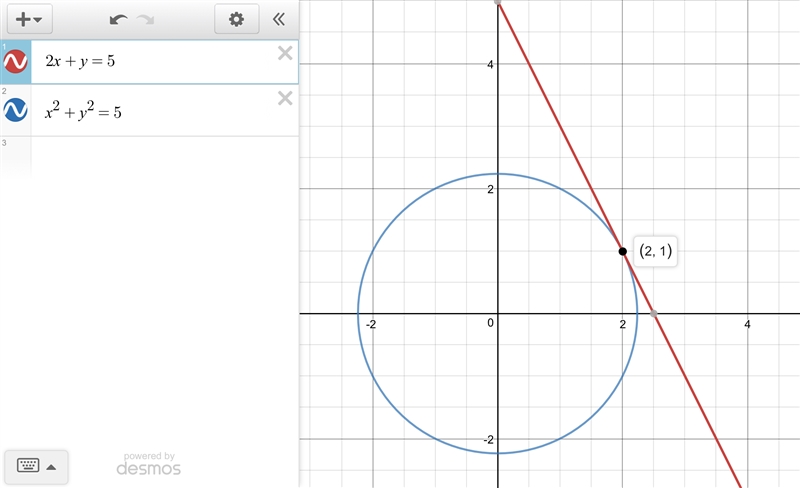 Solve the simultaneous equation 2x+y=5 x^2+y^2=5-example-1