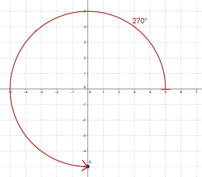 Express the complex number in trigonometric form. -5i A) 5(cos 270° + i sin 270°) B-example-1