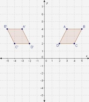 Figure ABCD is plotted on a coordinate plane. The figure transforms to create figure-example-1