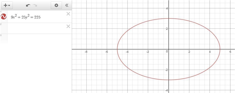 Graph the conic section 9x^2 + 25y^2 = 225-example-1