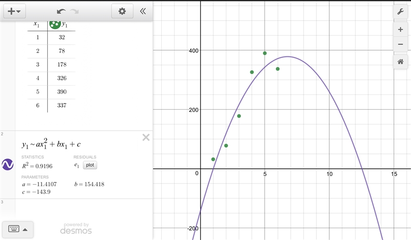 Which quadratic function best fits this data? y= −11.41x2+154.42x+143.9 y= 11.41x-example-1