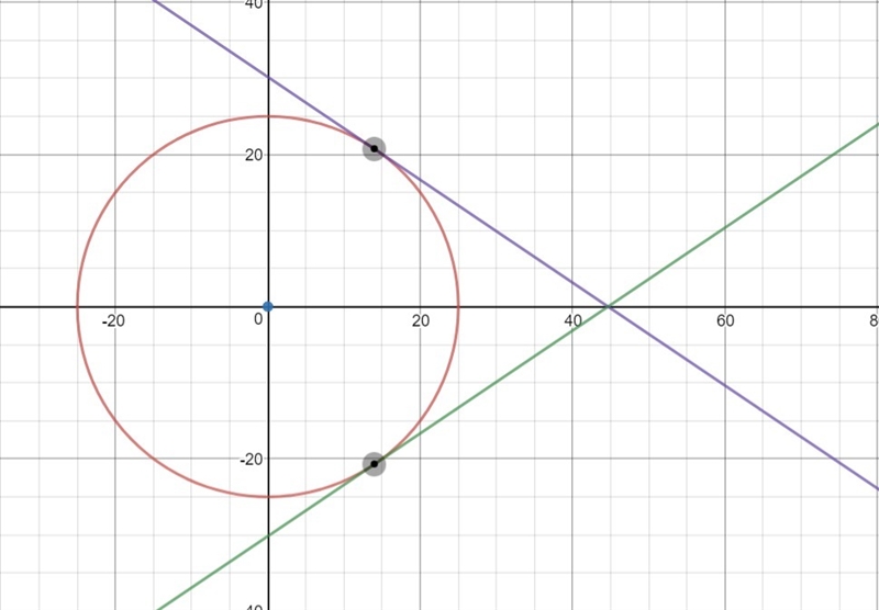 Given: circle P with a point O outside of the circle. How many tangent lines can be-example-1