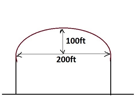 A bridge over a gorge is supported by an arch in the shape of a semi-ellipse. The-example-1