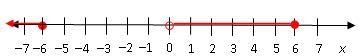 What is the solution set of course of x/4 9/x-example-1