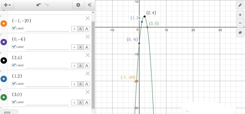 Write the standard form of the quadratic equation modeled by the points shown in the-example-1