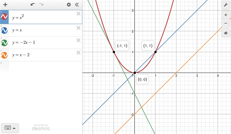 What is a linear equation that intersects y = x2 at TWO points? What is a linear equation-example-1